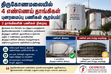 திருகோணமலையில் 4 எண்ணெய் தாங்கிகள் புனரமைப்பு – 2 தாங்கிகள் பணிகள் நிறைவு