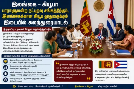 இலங்கை – கியூபா நட்புறவை வலுப்படுத்த கலந்துரையாடல்